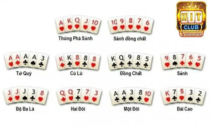 Hiểu luật Poker để có chiến thuật chơi phù hợp